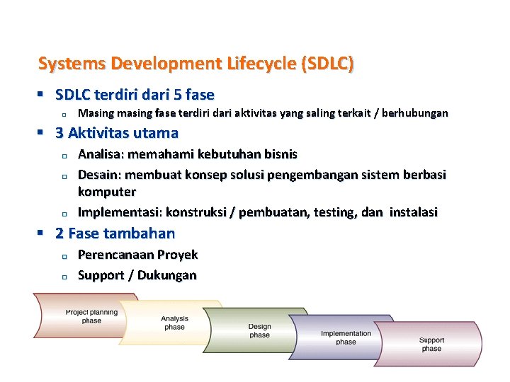 Systems Development Lifecycle (SDLC) § SDLC terdiri dari 5 fase ¨ Masing masing fase