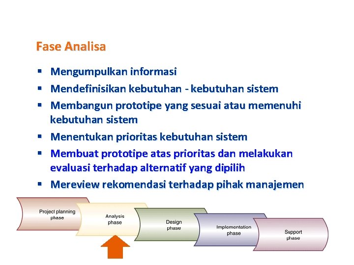 Fase Analisa § § § Mengumpulkan informasi Mendefinisikan kebutuhan - kebutuhan sistem Membangun prototipe