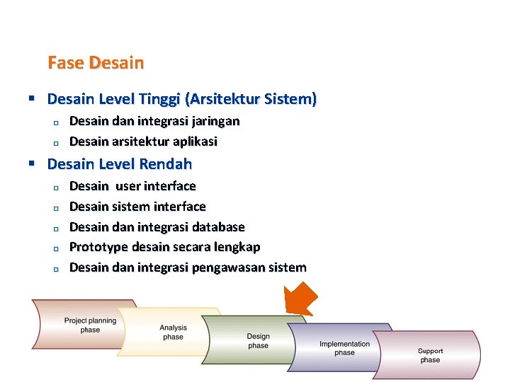 Fase Desain § Desain Level Tinggi (Arsitektur Sistem) ¨ ¨ Desain dan integrasi jaringan