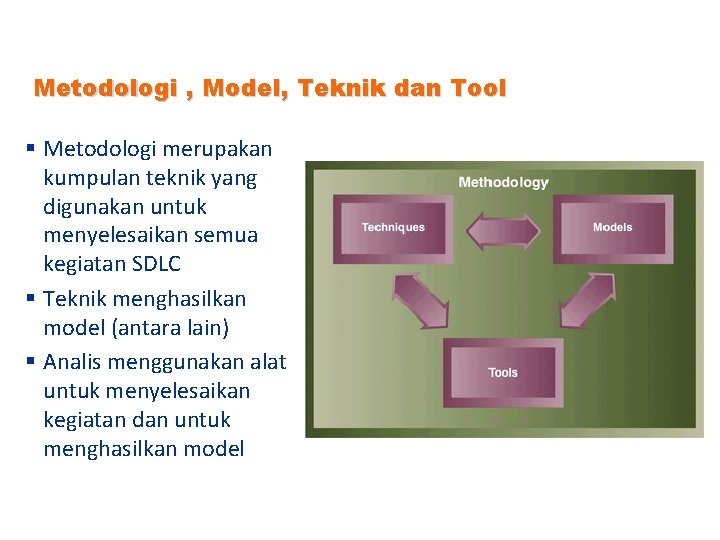Metodologi , Model, Teknik dan Tool § Metodologi merupakan kumpulan teknik yang digunakan untuk