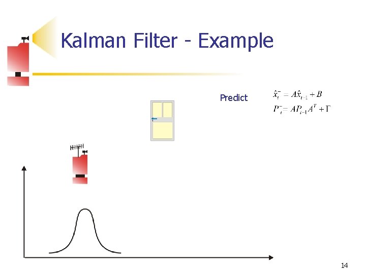 Kalman Filter - Example Predict 14 