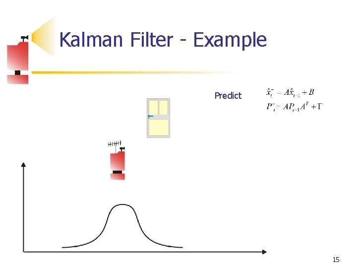 Kalman Filter - Example Predict 15 