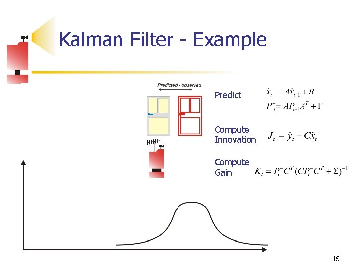 Kalman Filter - Example Predict Compute Innovation Compute Gain 16 