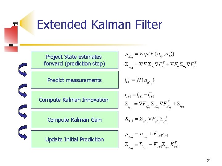 Extended Kalman Filter Project State estimates forward (prediction step) Predict measurements Compute Kalman Innovation