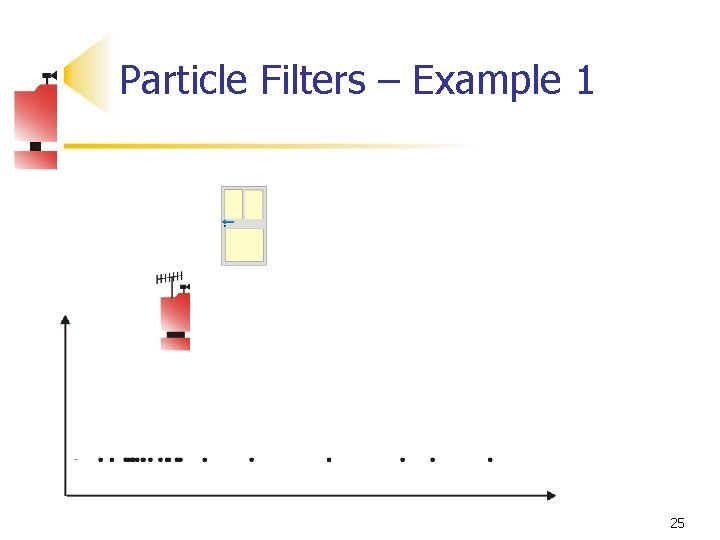 Particle Filters – Example 1 25 