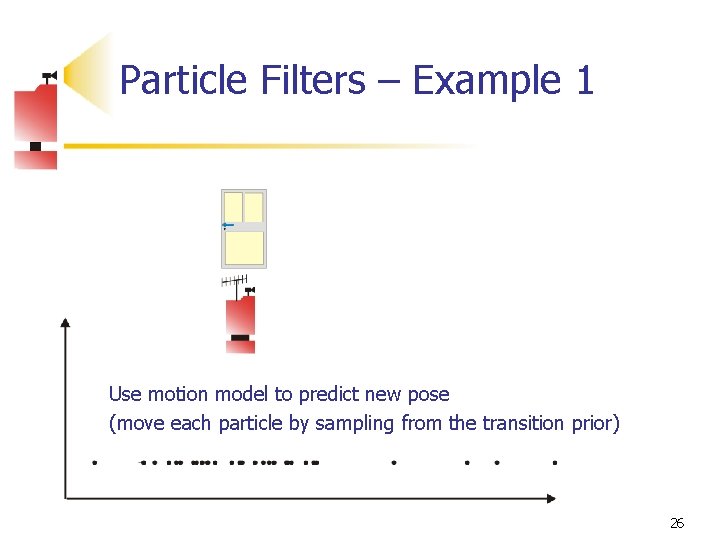 Particle Filters – Example 1 Use motion model to predict new pose (move each