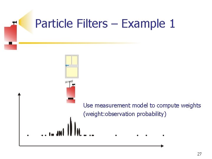 Particle Filters – Example 1 Use measurement model to compute weights (weight: observation probability)