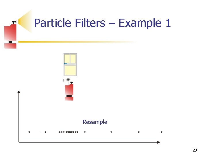 Particle Filters – Example 1 Resample 28 