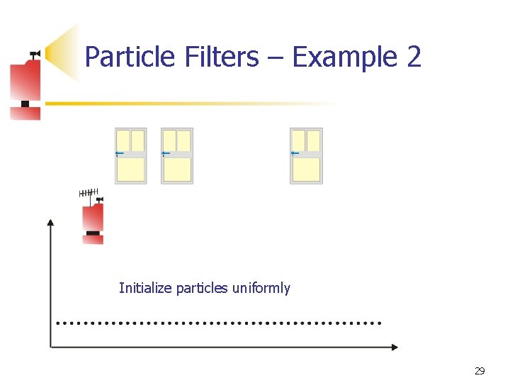 Particle Filters – Example 2 Initialize particles uniformly 29 