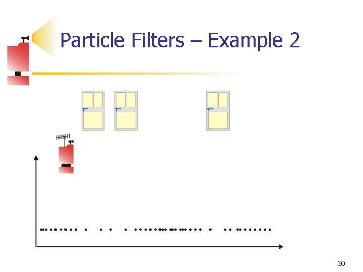 Particle Filters – Example 2 30 