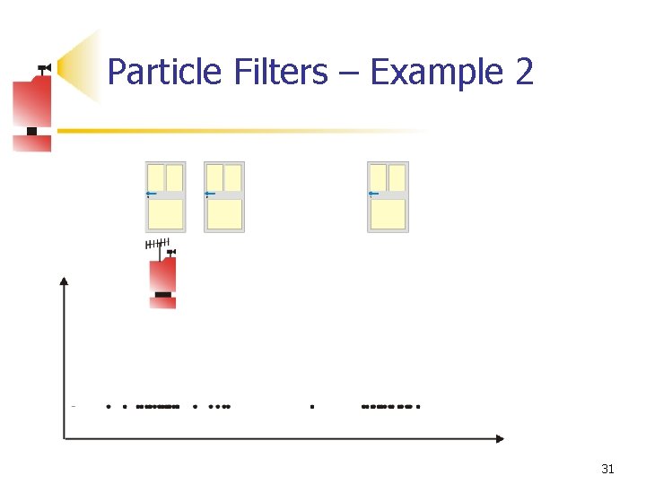 Particle Filters – Example 2 31 