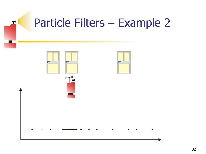 Particle Filters – Example 2 32 