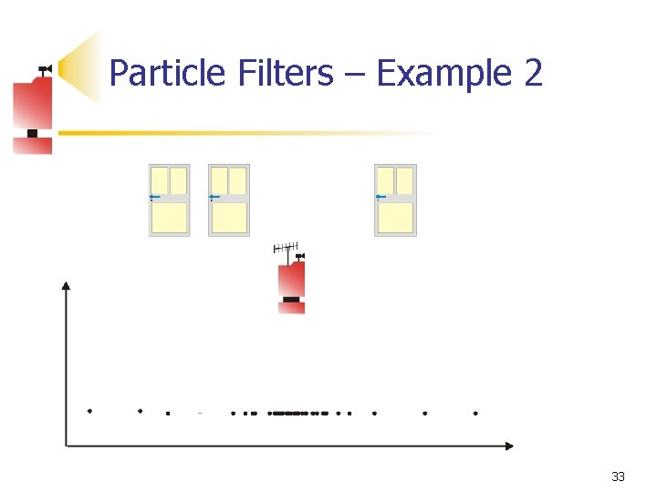 Particle Filters – Example 2 33 