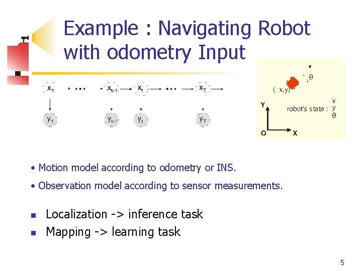 Example : Navigating Robot with odometry Input • Motion model according to odometry or