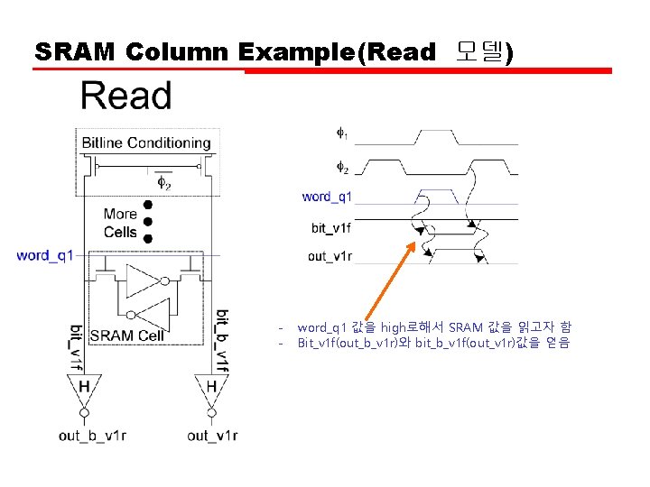 SRAM Column Example(Read 모델) • - word_q 1 값을 high로해서 SRAM 값을 읽고자 함