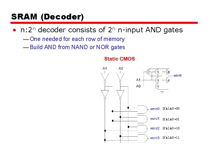 SRAM (Decoder) • n: 2 n decoder consists of 2 n n-input AND gates