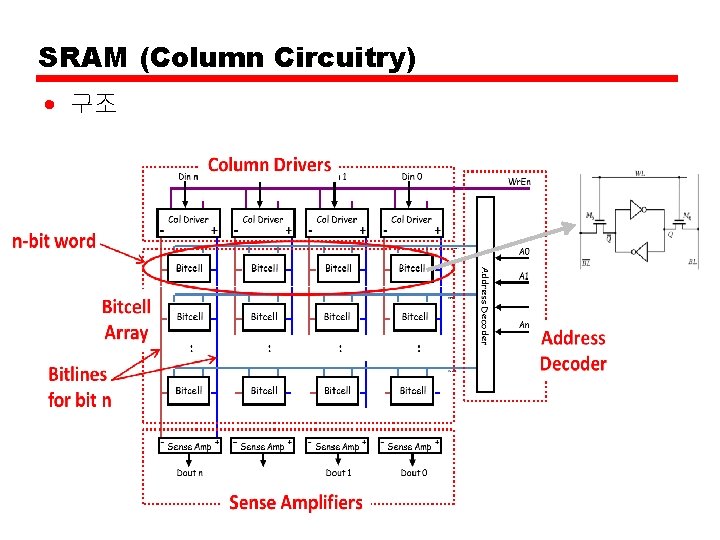 SRAM (Column Circuitry) • 구조 