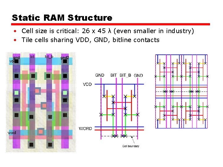 Static RAM Structure • Cell size is critical: 26 x 45 λ (even smaller