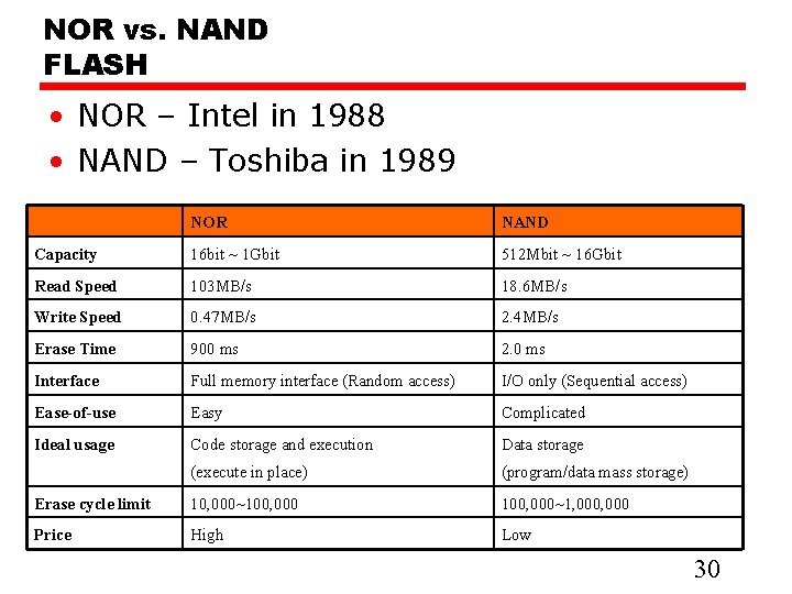 NOR vs. NAND FLASH • NOR – Intel in 1988 • NAND – Toshiba