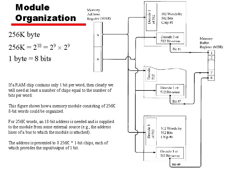 Module Organization 256 K byte 256 K = 218 = 29 1 byte =