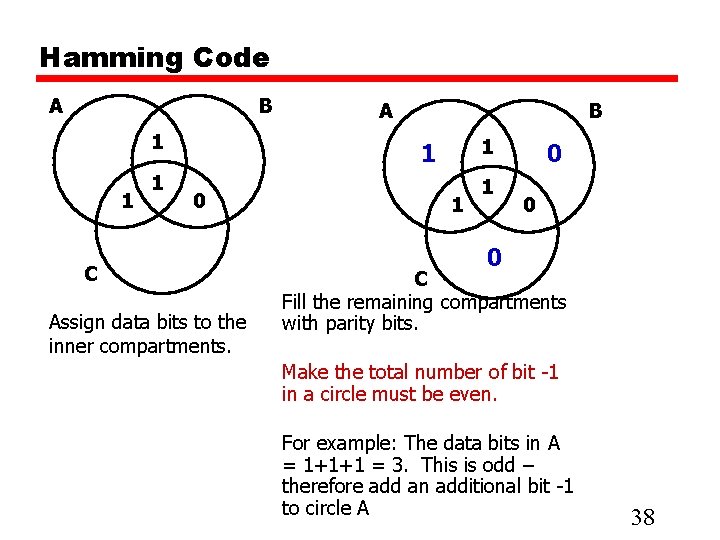 Hamming Code A B 1 1 1 A B 1 1 0 C Assign