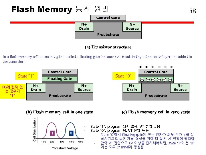 Flash Memory 동작 원리 58 In a flash memory cell, a second gate—called a