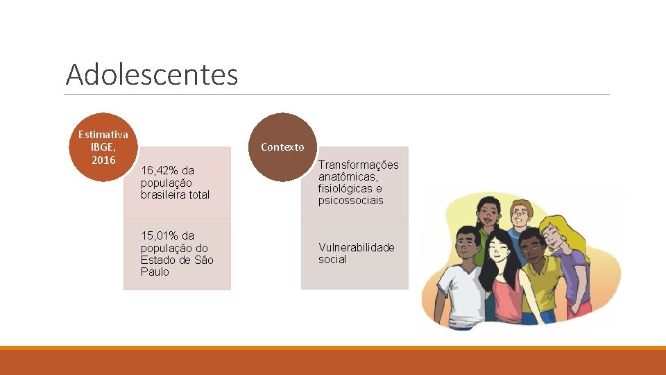 Adolescentes Estimativa IBGE, 2016 Contexto 16, 42% da população brasileira total Transformações anatômicas, fisiológicas