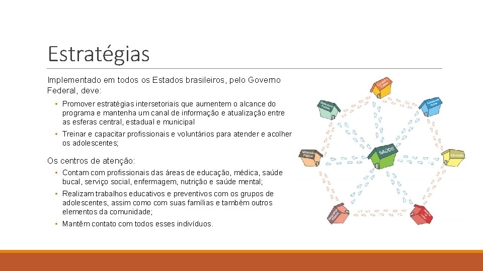 Estratégias Implementado em todos os Estados brasileiros, pelo Governo Federal, deve: • Promover estratégias