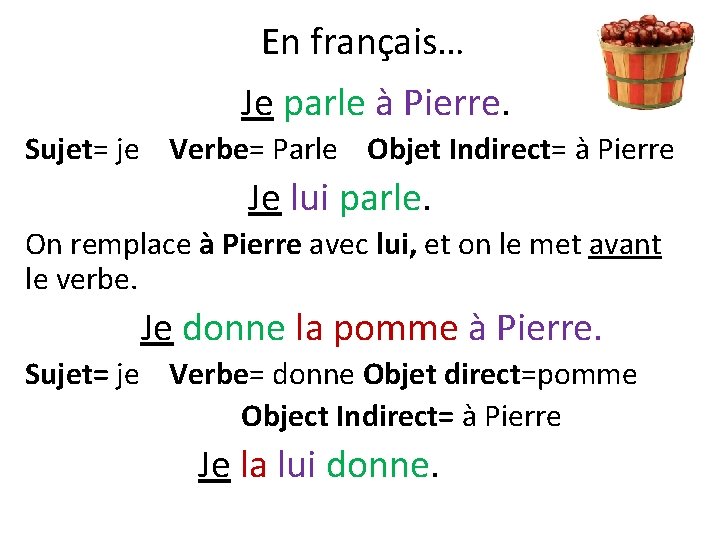 En français… Je parle à Pierre. Sujet= je Verbe= Parle Objet Indirect= à Pierre En français… Je parle à Pierre. Sujet= je Verbe= Parle Objet Indirect= à Pierre