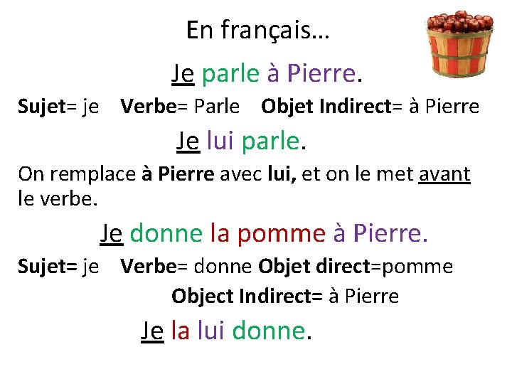 En français… Je parle à Pierre. Sujet= je Verbe= Parle Objet Indirect= à Pierre