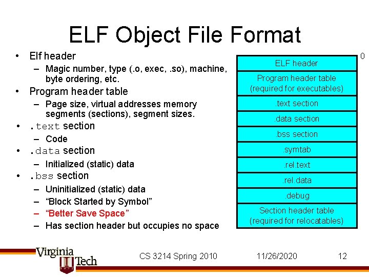 ELF Object File Format • Elf header – Magic number, type (. o, exec,