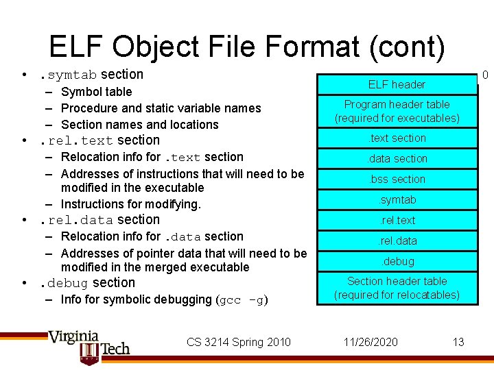ELF Object File Format (cont) • . symtab section – Symbol table – Procedure