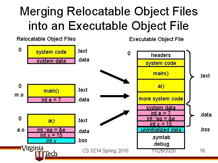 Merging Relocatable Object Files into an Executable Object File Relocatable Object Files 0 Executable