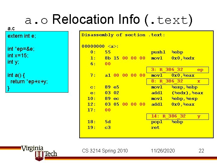 a. o Relocation Info (. text) a. c extern int e; Disassembly of section.
