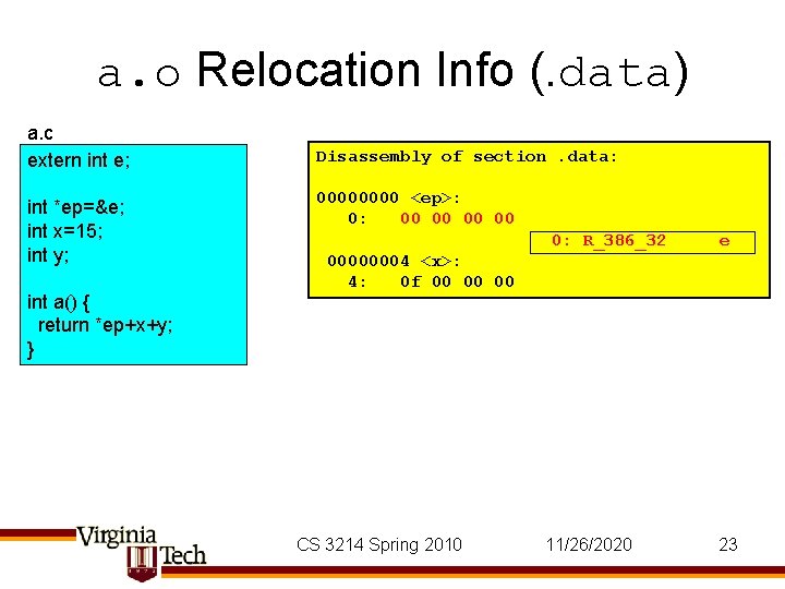 a. o Relocation Info (. data) a. c extern int e; int *ep=&e; int