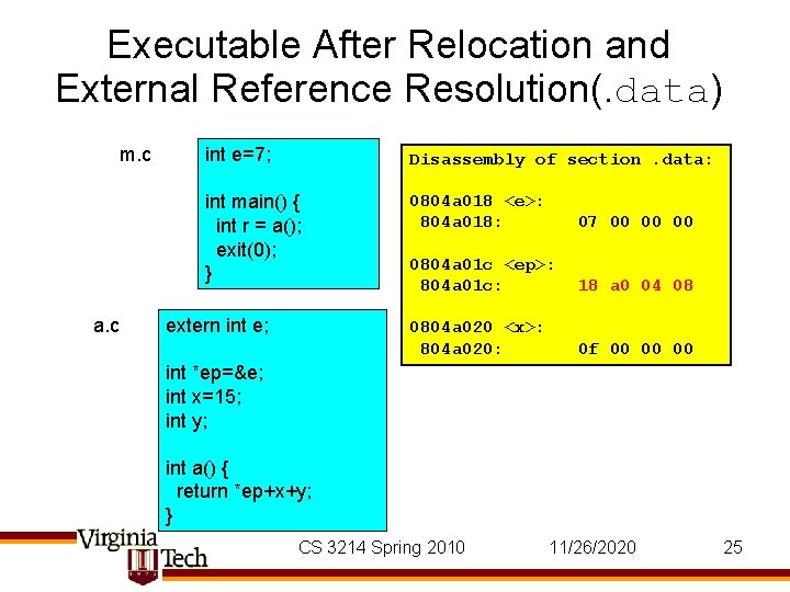 Executable After Relocation and External Reference Resolution(. data) m. c a. c int e=7;