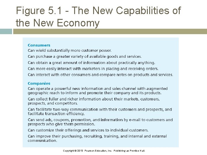 Figure 5. 1 - The New Capabilities of the New Economy Copyright © 2013