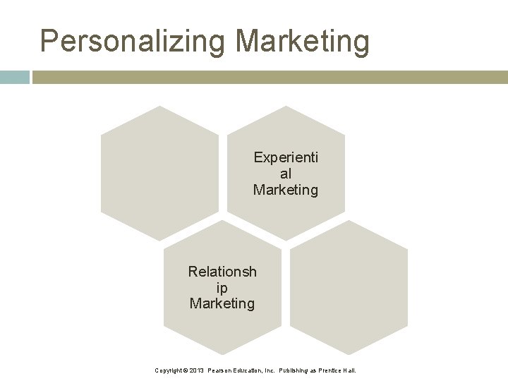 Personalizing Marketing Experienti al Marketing Relationsh ip Marketing Copyright © 2013 Pearson Education, Inc.