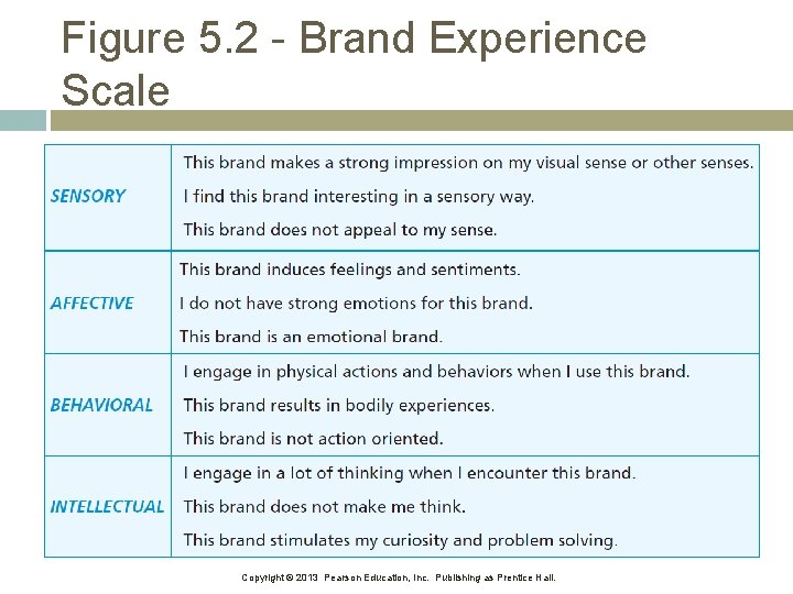 Figure 5. 2 - Brand Experience Scale Copyright © 2013 Pearson Education, Inc. Publishing