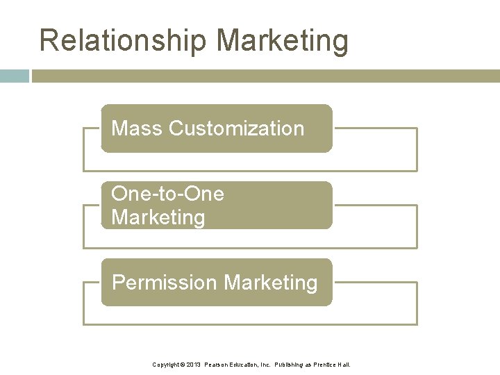 Relationship Marketing Mass Customization One-to-One Marketing Permission Marketing Copyright © 2013 Pearson Education, Inc.