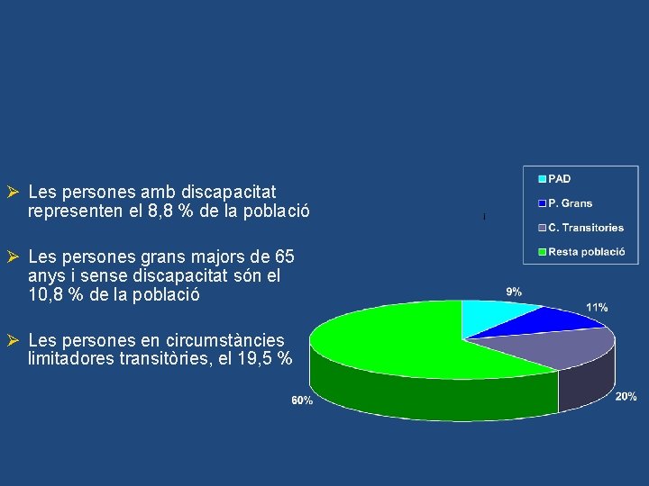  Les persones amb discapacitat representen el 8, 8 % de la població Les