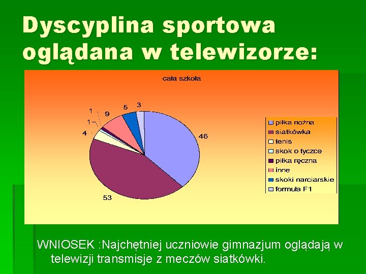 Dyscyplina sportowa oglądana w telewizorze: WNIOSEK : Najchętniej uczniowie gimnazjum oglądają w telewizji transmisje