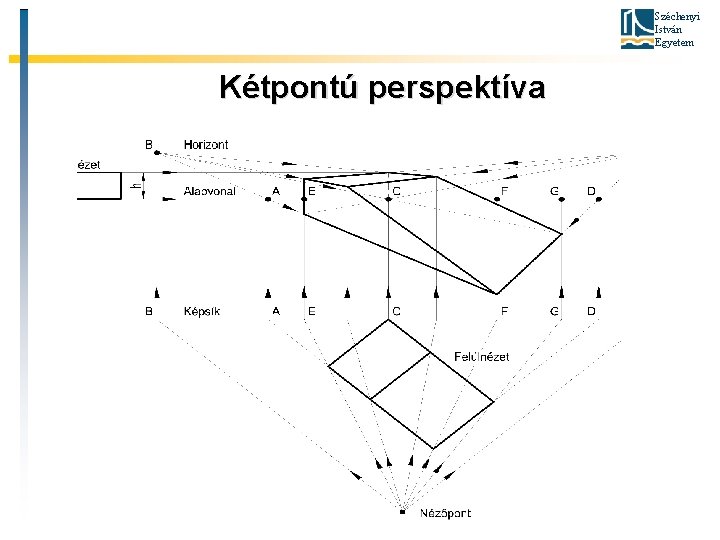 Széchenyi István Egyetem Kétpontú perspektíva 