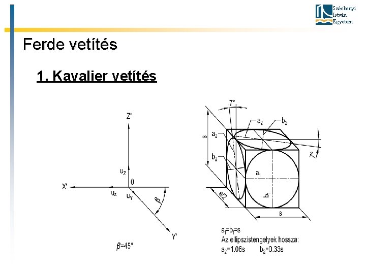 Széchenyi István Egyetem Ferde vetítés 1. Kavalier vetítés 