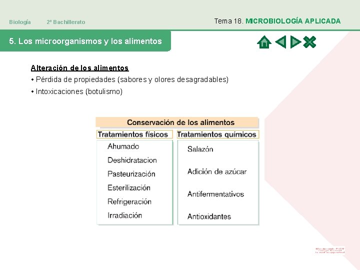 Biología 2º Bachillerato Tema 18. MICROBIOLOGÍA APLICADA 5. Los microorganismos y los alimentos Alteración