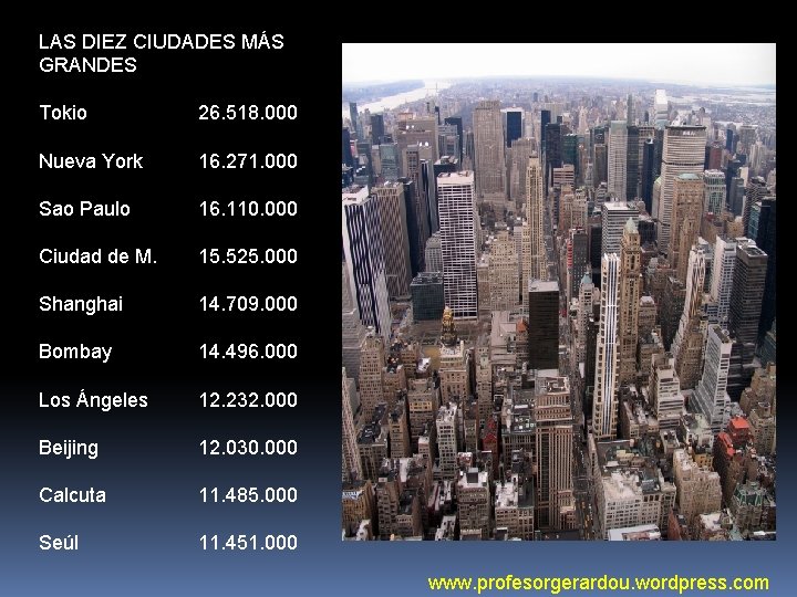 LAS DIEZ CIUDADES MÁS GRANDES Tokio 26. 518. 000 Nueva York 16. 271. 000
