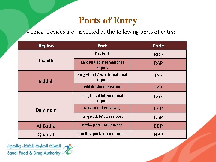 Ports of Entry Medical Devices are inspected at the following ports of entry: Region