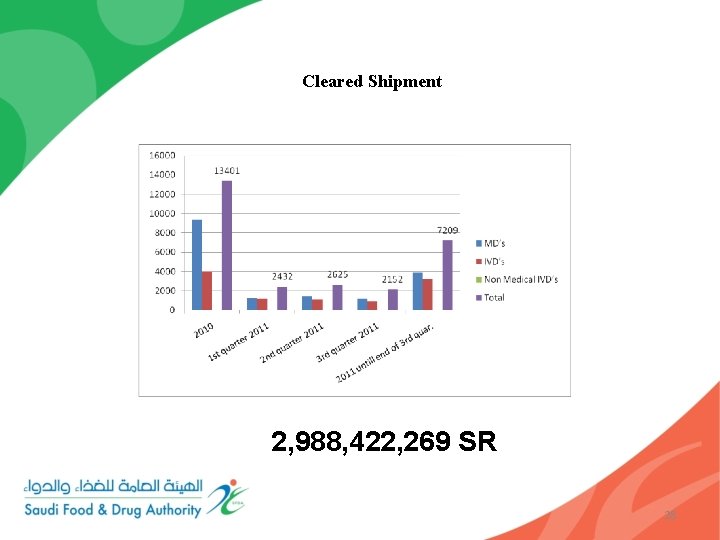 Cleared Shipment 2, 988, 422, 269 SR 28 