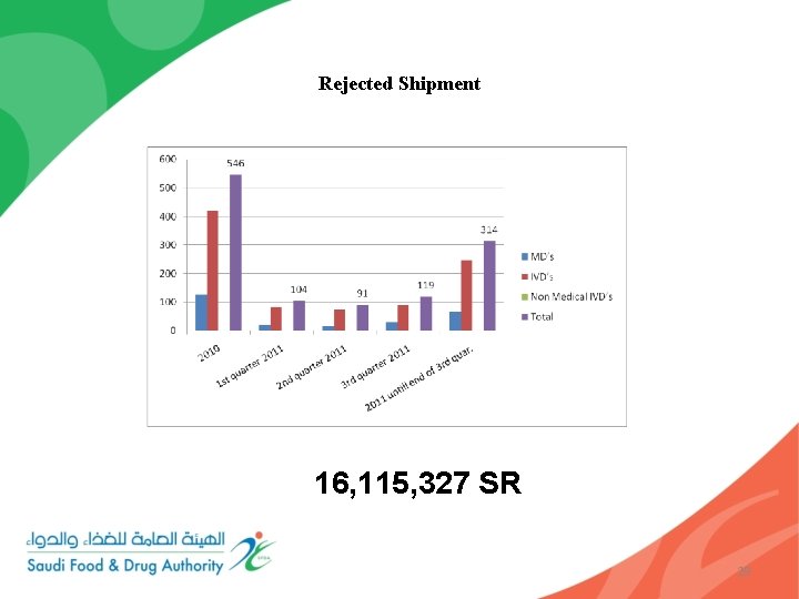 Rejected Shipment 16, 115, 327 SR 29 
