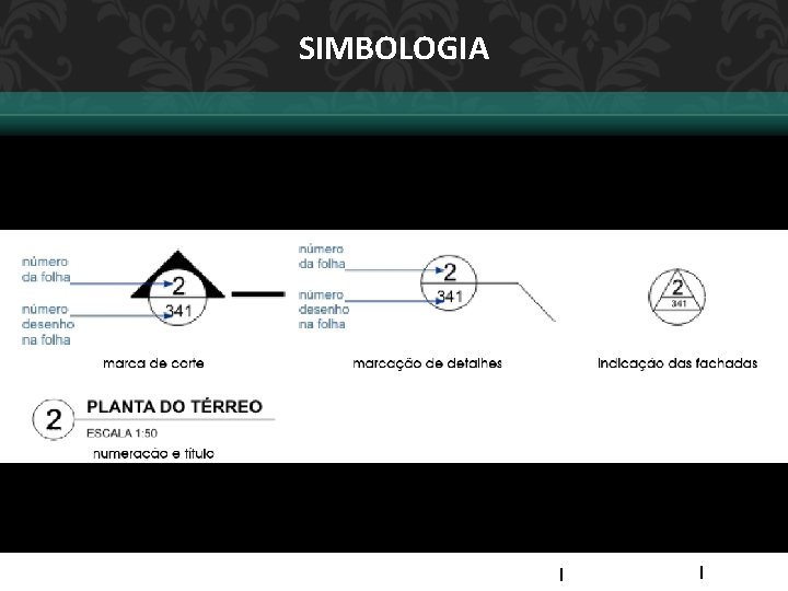 SIMBOLOGIA Universidade Anhembi Morumbi Desenho Arquitetônico Fabíola Marialva 